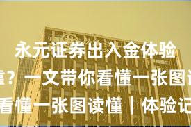 永元证券出入金体验是否可靠？一文带你看懂一张图读懂｜体验记
