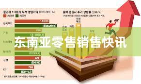 东南亚零售销售快讯