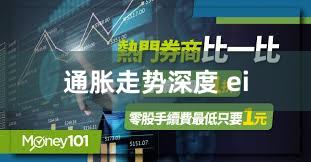 通胀走势深度 ei