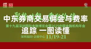 中东券商交易佣金与费率追踪 一图读懂